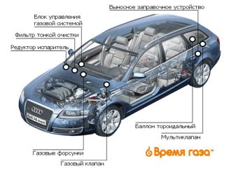 Сравнение поколений ГБО: что нужно знать до начала установки?