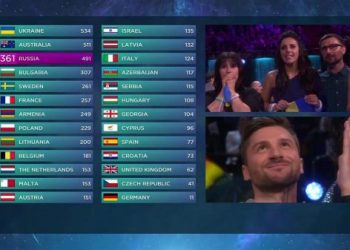 Джамала заняла первое место на "Евровидении-2016", - видео