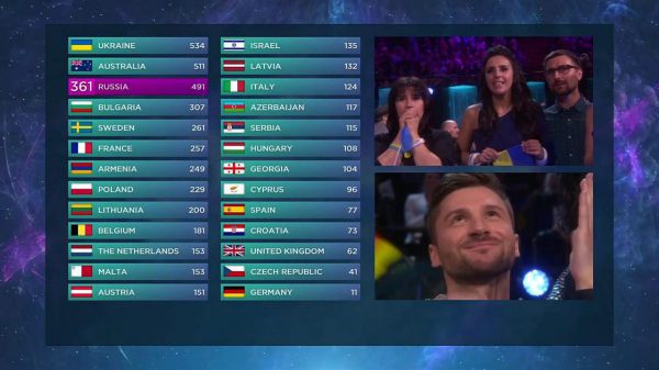 Джамала заняла первое место на "Евровидении-2016", - видео