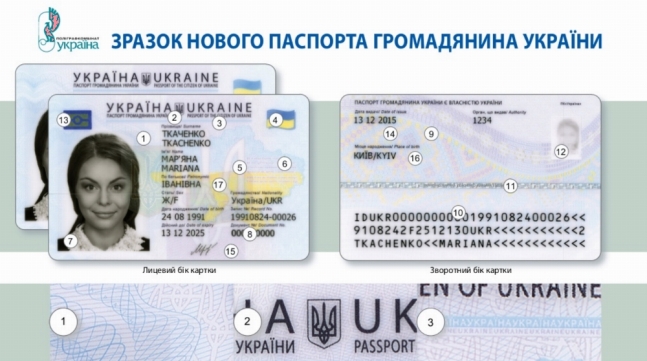Аваков объяснил необходимость ID-паспортов, - пресса