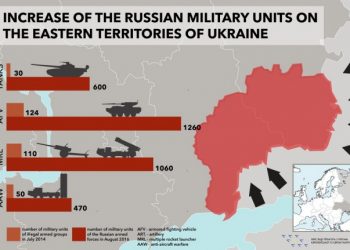 Россия в разы увеличила количество тяжелого оружия на Донбассе