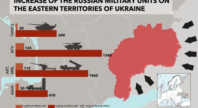 Россия в разы увеличила количество тяжелого оружия на Донбассе