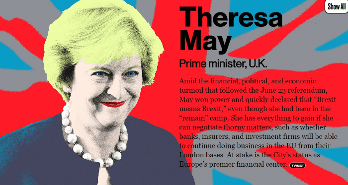 Bloomberg опубликовал рейтинг самых влиятельных людей в сфере финансов, - СМИ